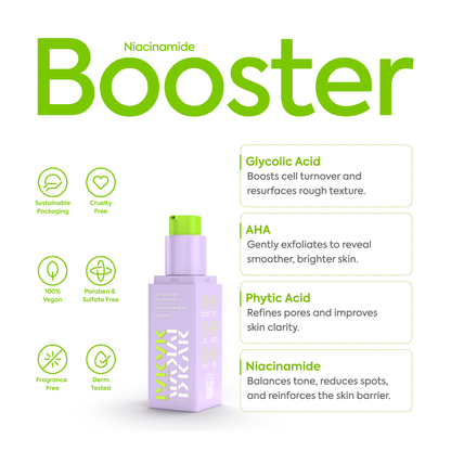 IYKYK 20% AHA + 10% NIACINAMIDE BOOSTER - 2 PACK